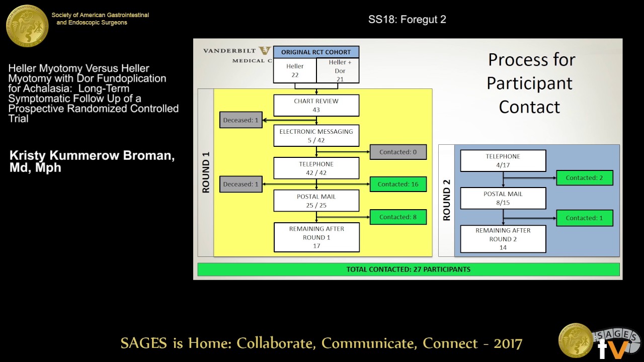 Heller myotomy vs Heller myotomy with Dor fundoplication for achalasia