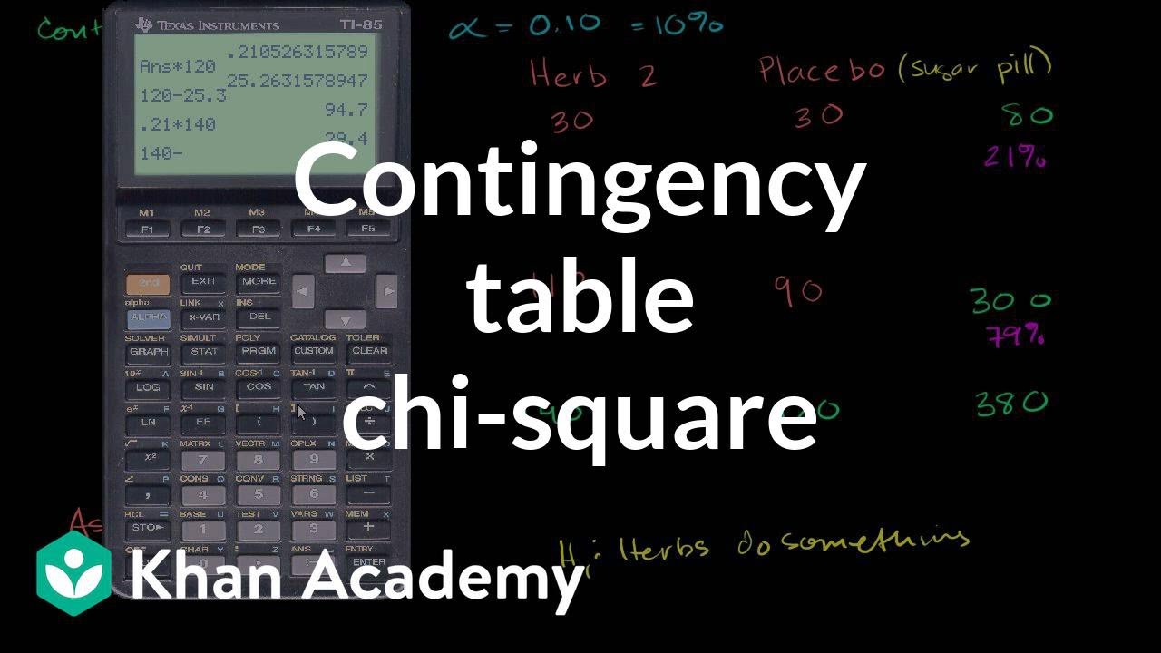 Contingency table chi-square test | Probability and Statistics | Khan Academy