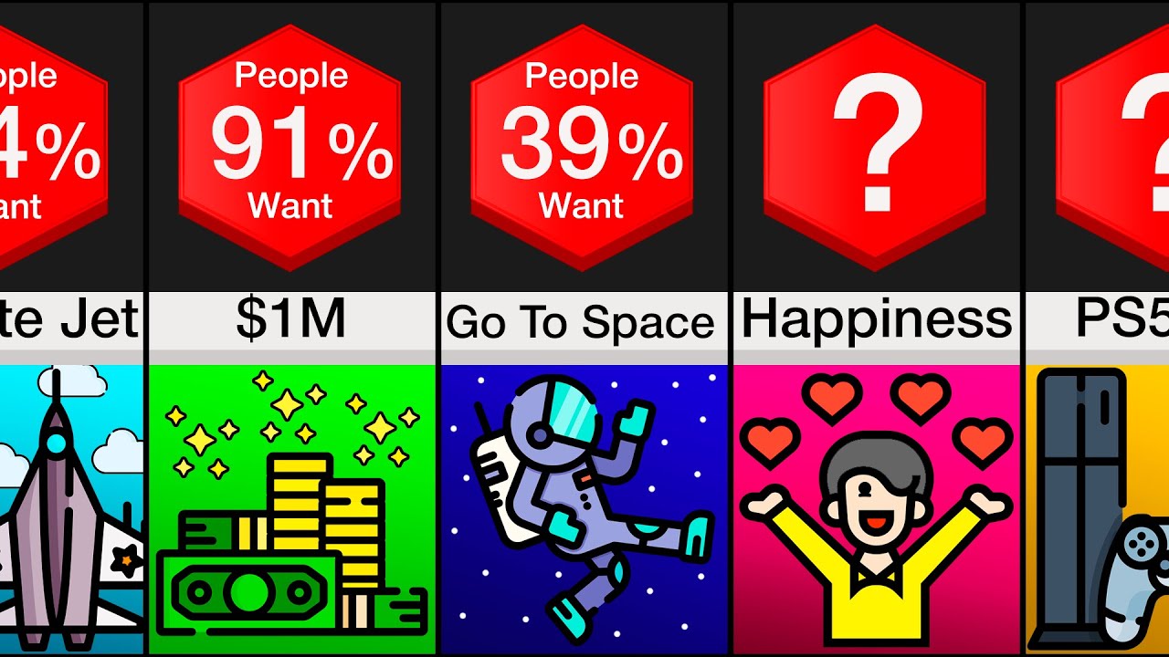Comparison: Most Wanted Things