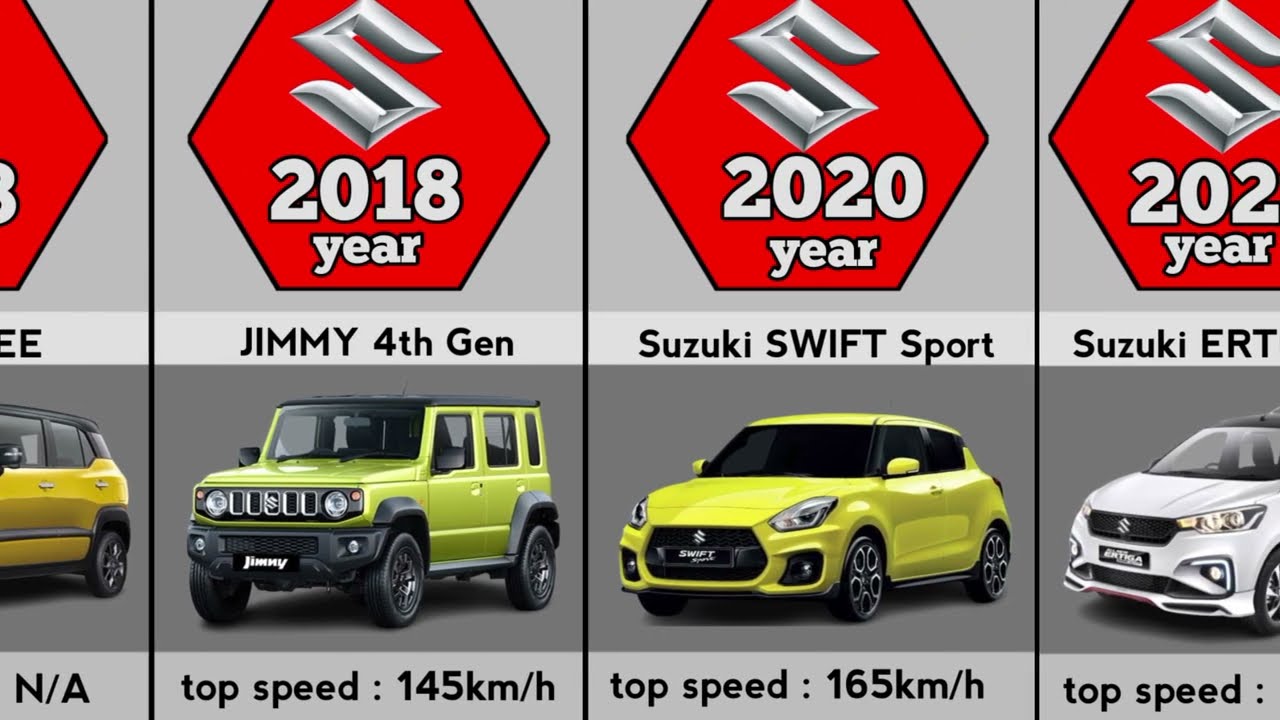 Evolution of Suzuki (1955-2023)