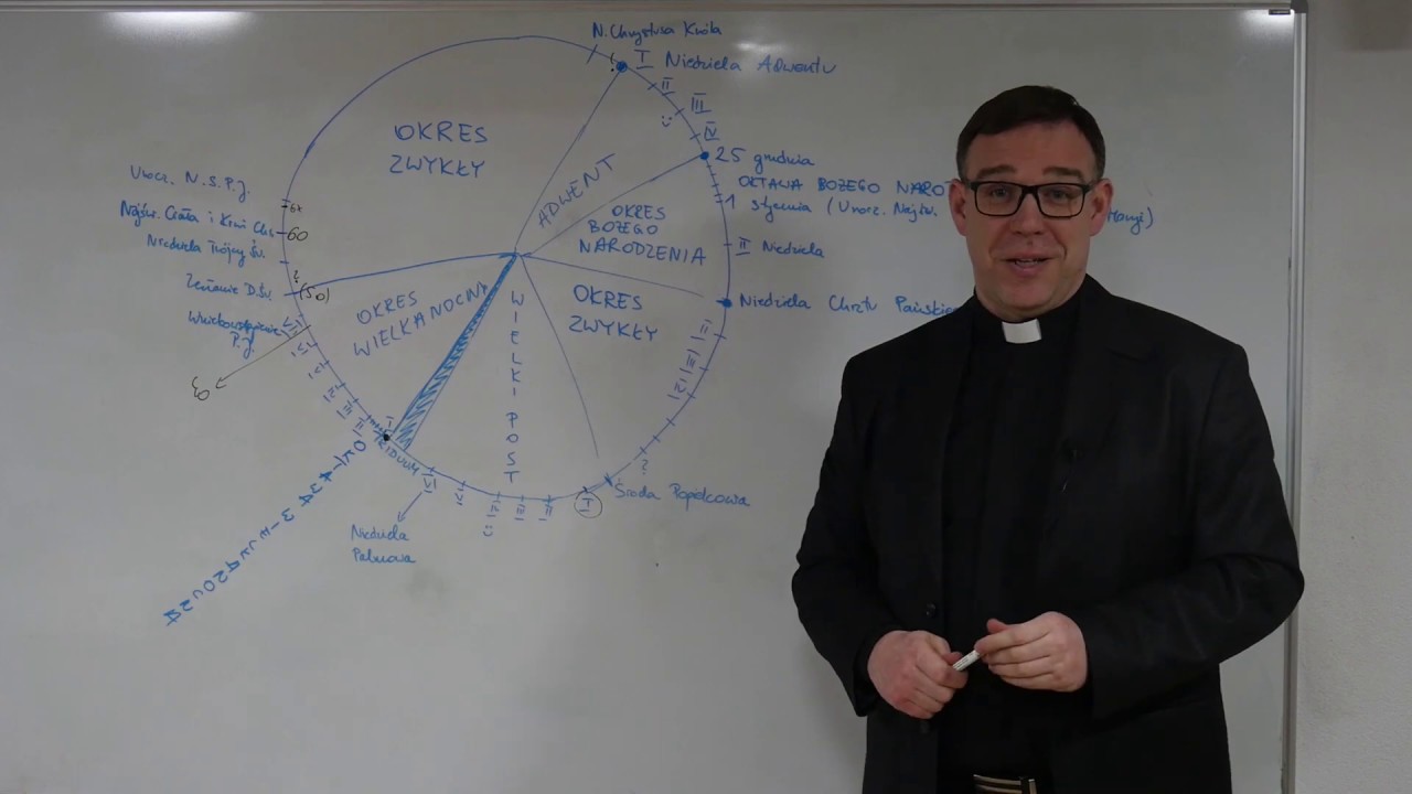 Szkoła Liturgii Godzin - Spotkanie IV