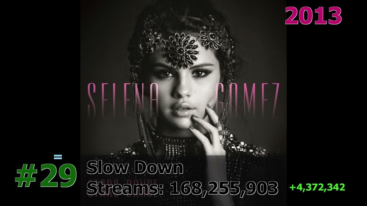 50 Most Streamed Selena Gomez Songs on Spotify July 2024