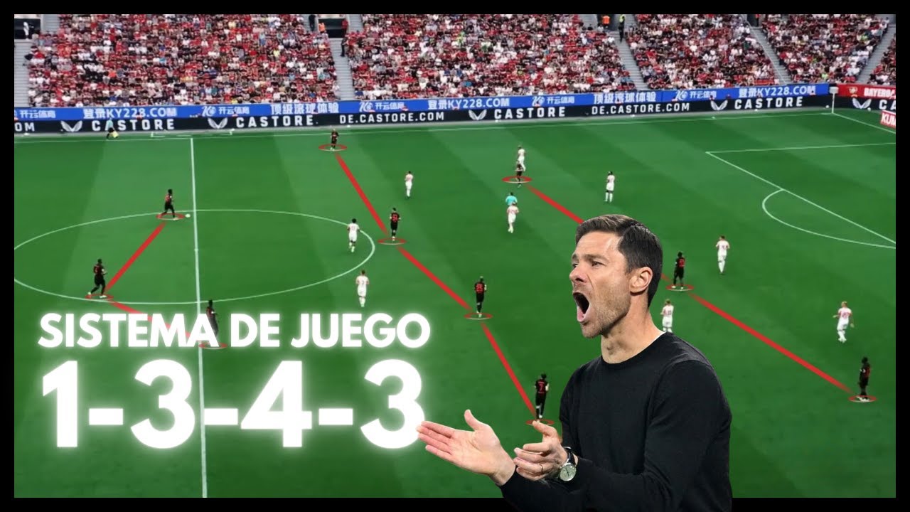 SISTEMA DE JUEGO 1-3-4-3 | FORMACIONES FÚTBOL 11
