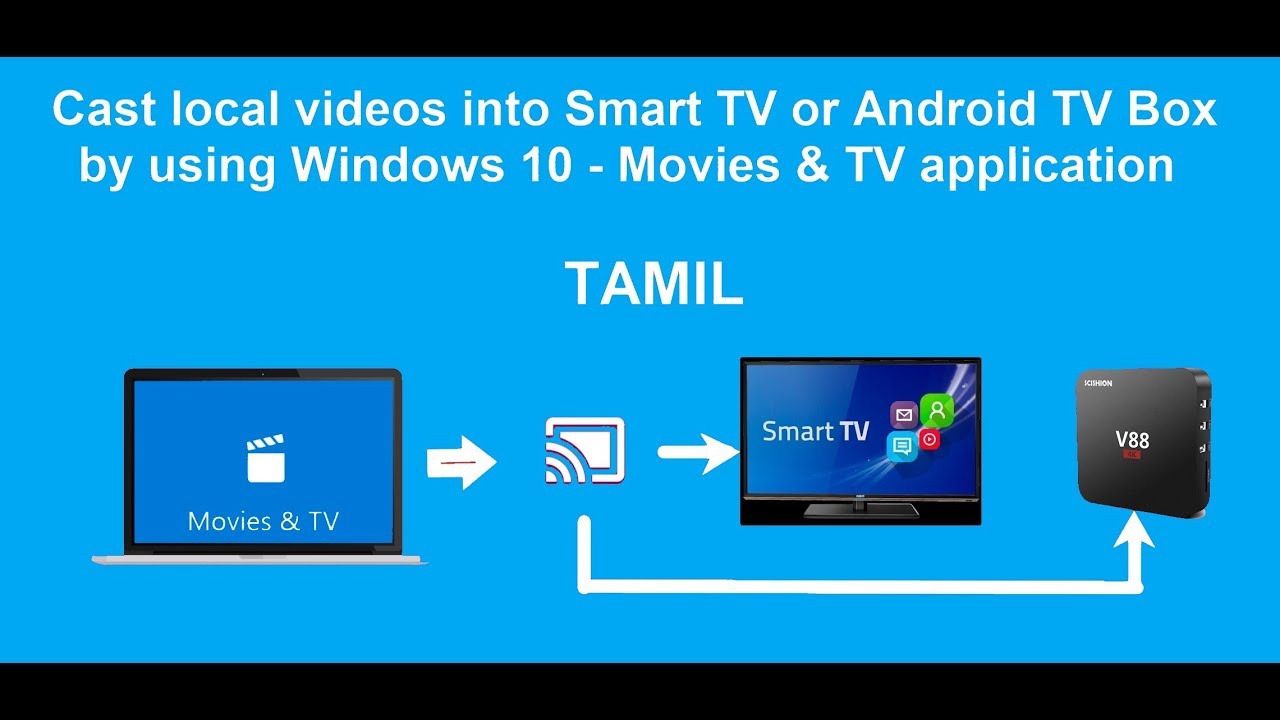 How to cast local videos into Smart TV or Android TV Box in tamil
