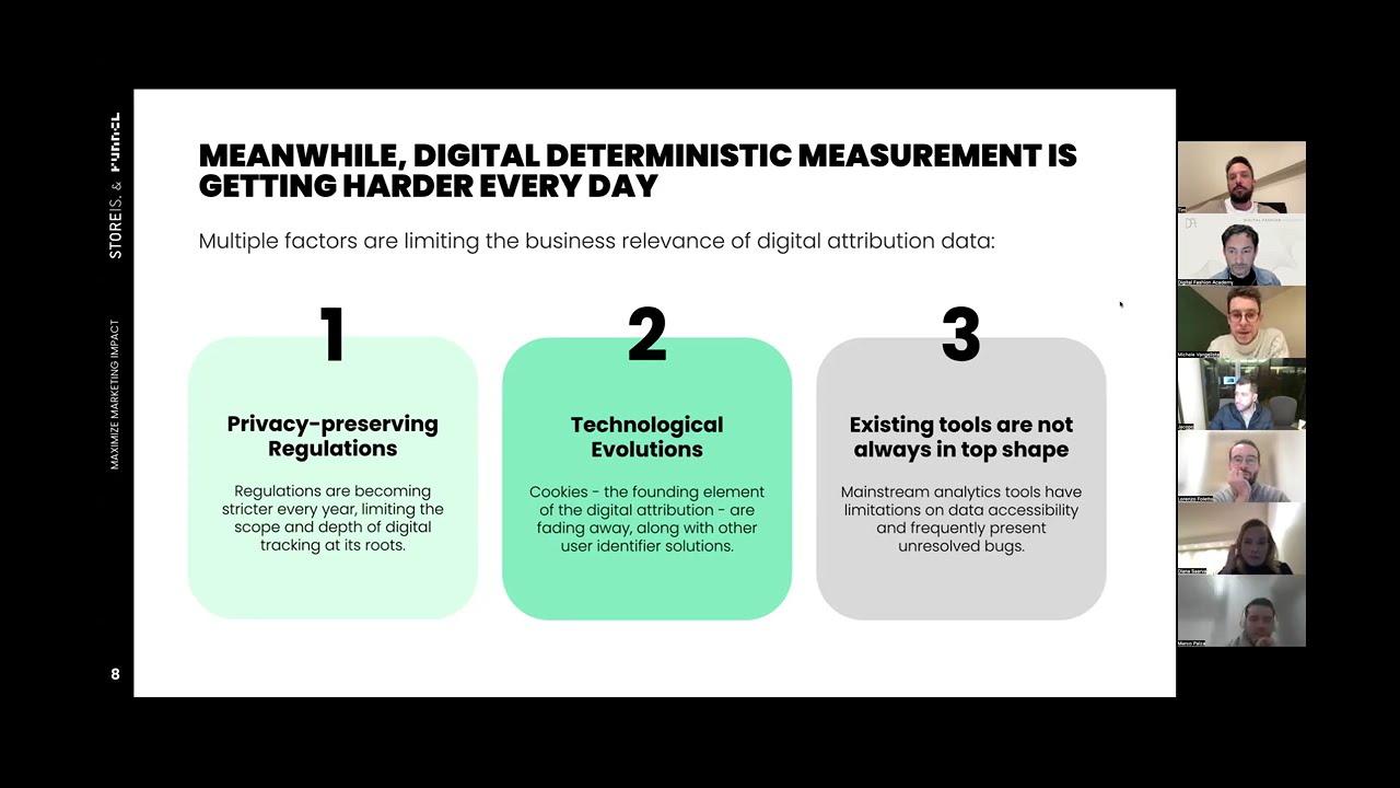 Marketing Mix Modeling: maximizing marketing impact for fashion brands. Digital Fashion Academy