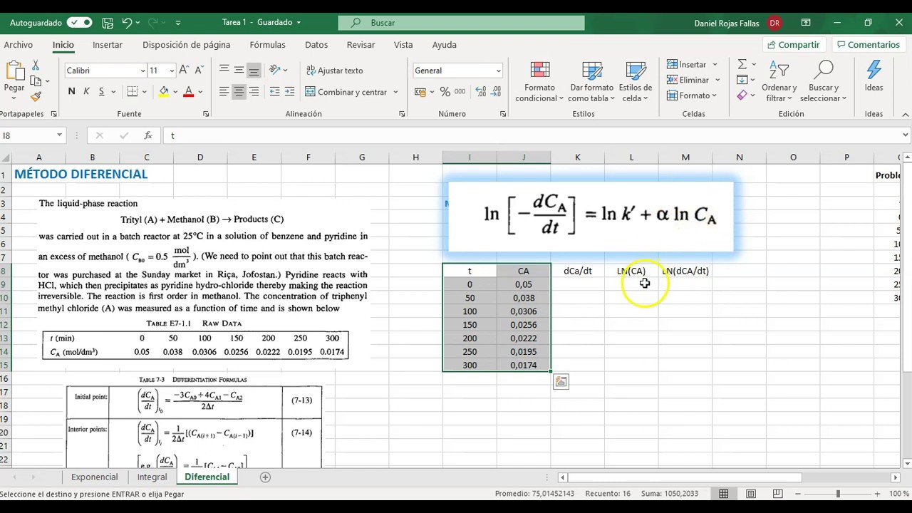 7.3 Análisis de Datos - Método Diferencial