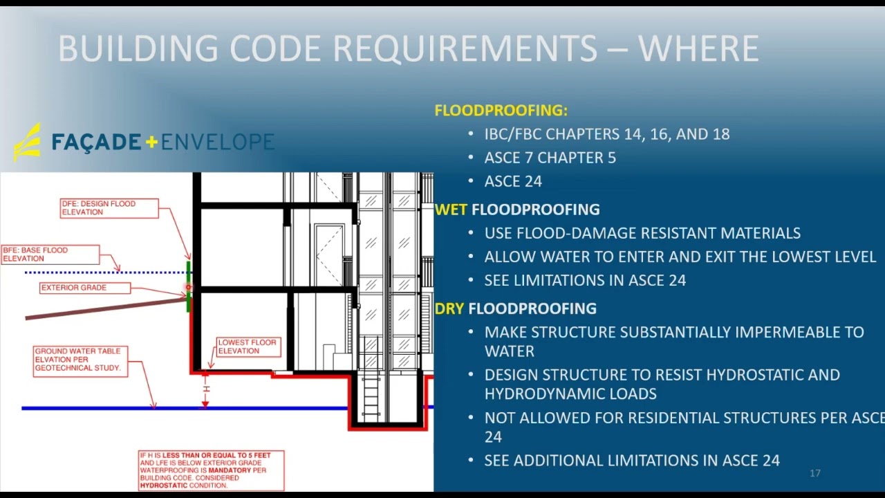 Below-grade Waterproofing for Floodproofing