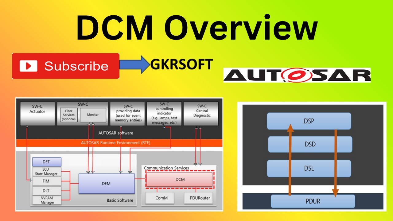 DCM OVERVIEW | DCM | DSD | DSL | DSP | UDS | AUTOSAR | DIAGNOSTICS | OBD |