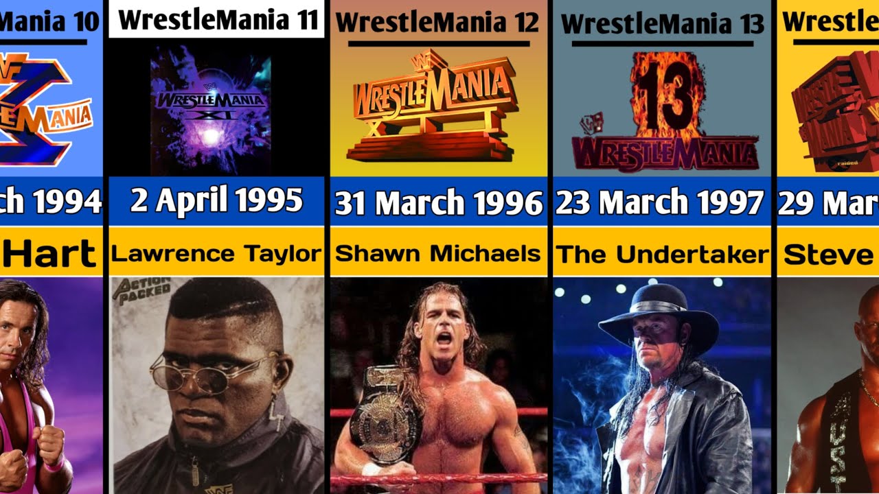 All WrestleMania Winners 1985-2025 ll Data Center 