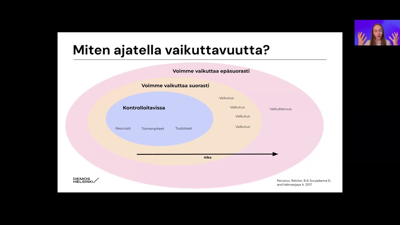 Erasmus+ -vaikuttavuuskoulutus hanketoimijoille 31.10.2025
