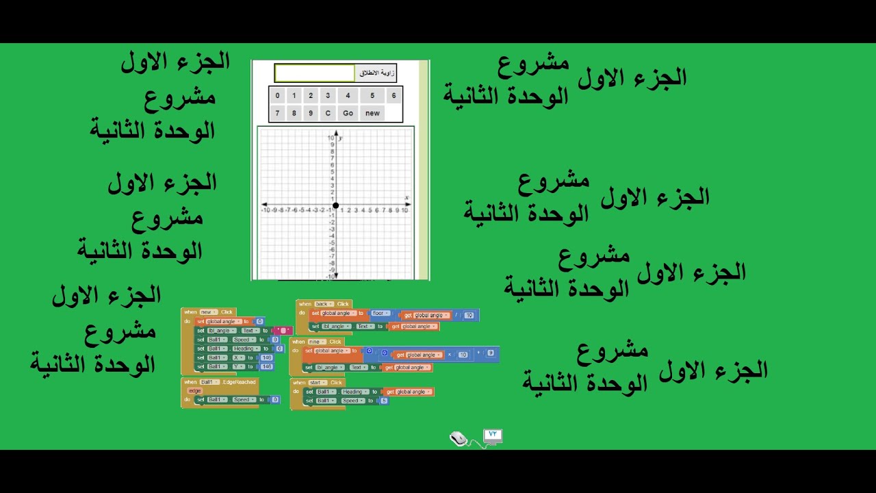 شرح الجزء الاول من مشروع الوحدة 2 الثاني العلمي والصناعي لمادة تكنولوجيا المعلومات