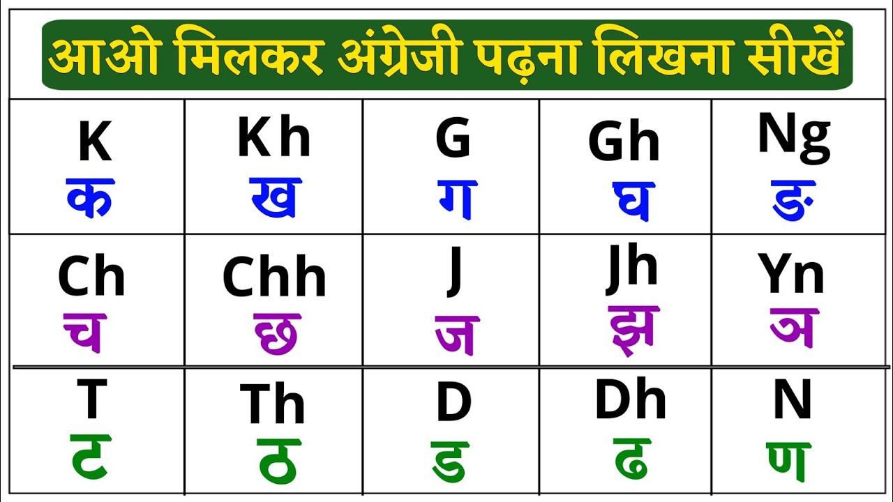 k kh g gh l Learn क ख ग घ in english l English Varnamala l How to read and write k kh g gh 