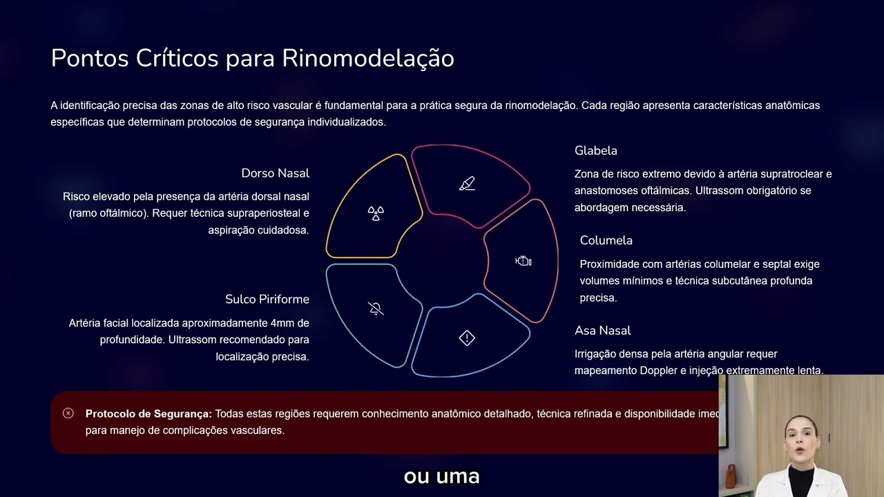 Áreas críticas para a rinomodelação com ácido hialurônico 