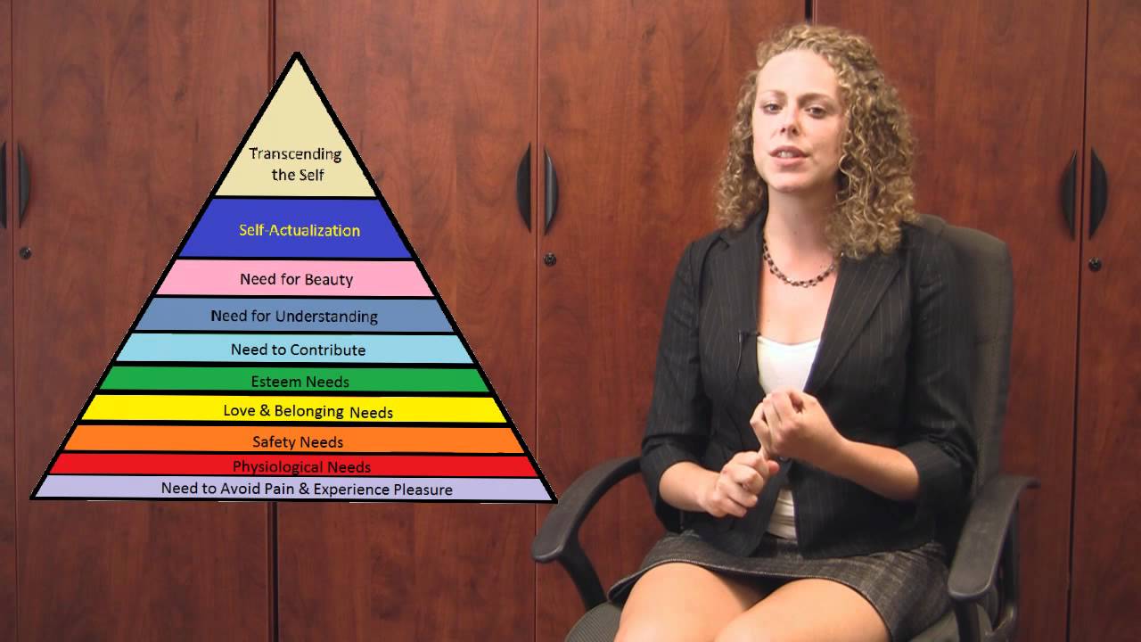 Self Esteem, Confidence, How to Love Yourself, Human Needs & Humanistic Psychology