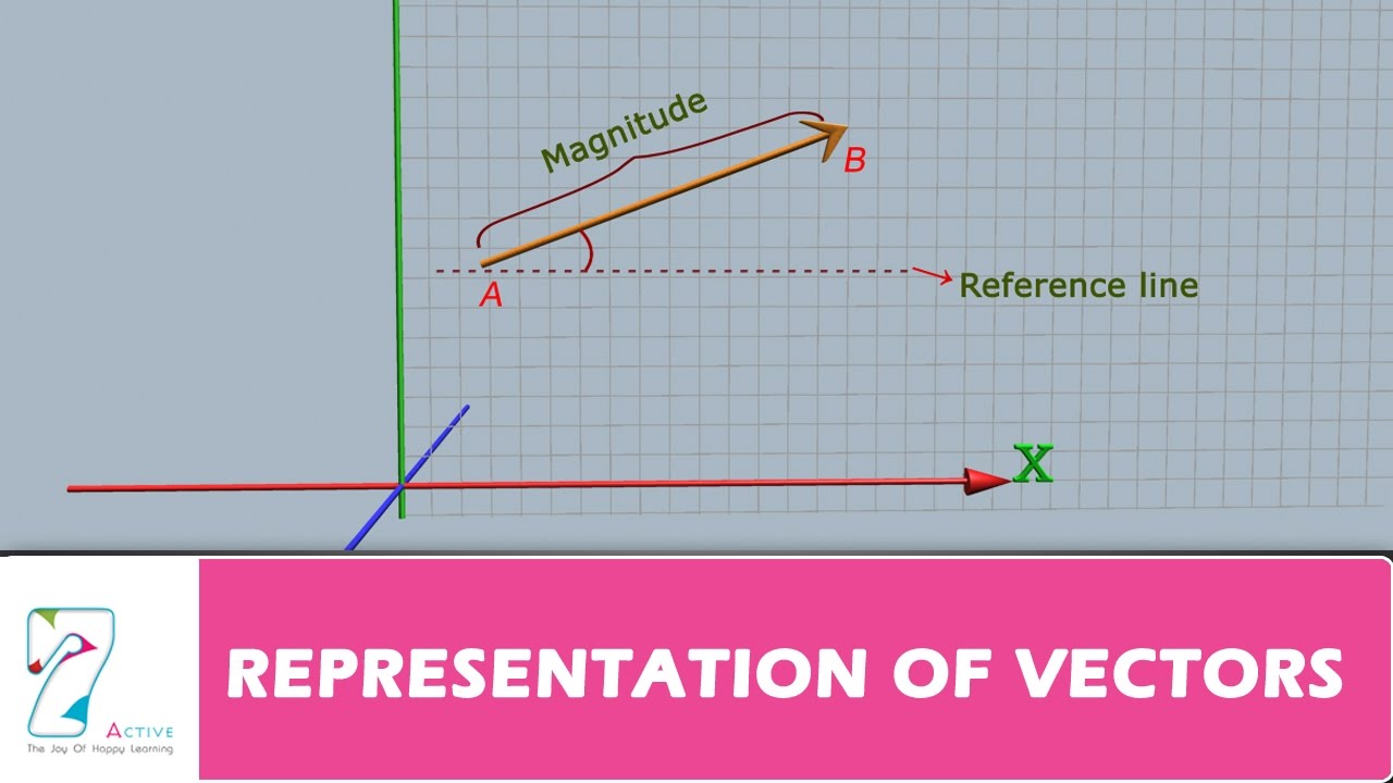 REPRESENTATION OF VECTORS