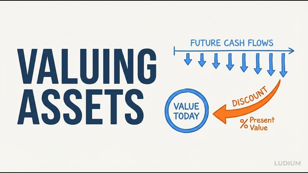 Finance Theory — 20.6: Valuing Any Financial Asset