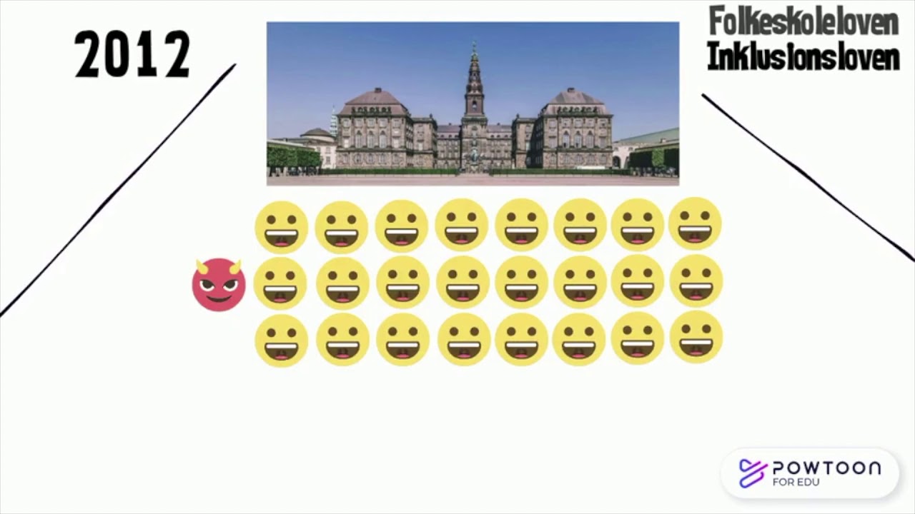 Inklusion i folkeskolerne - Kort fortalt