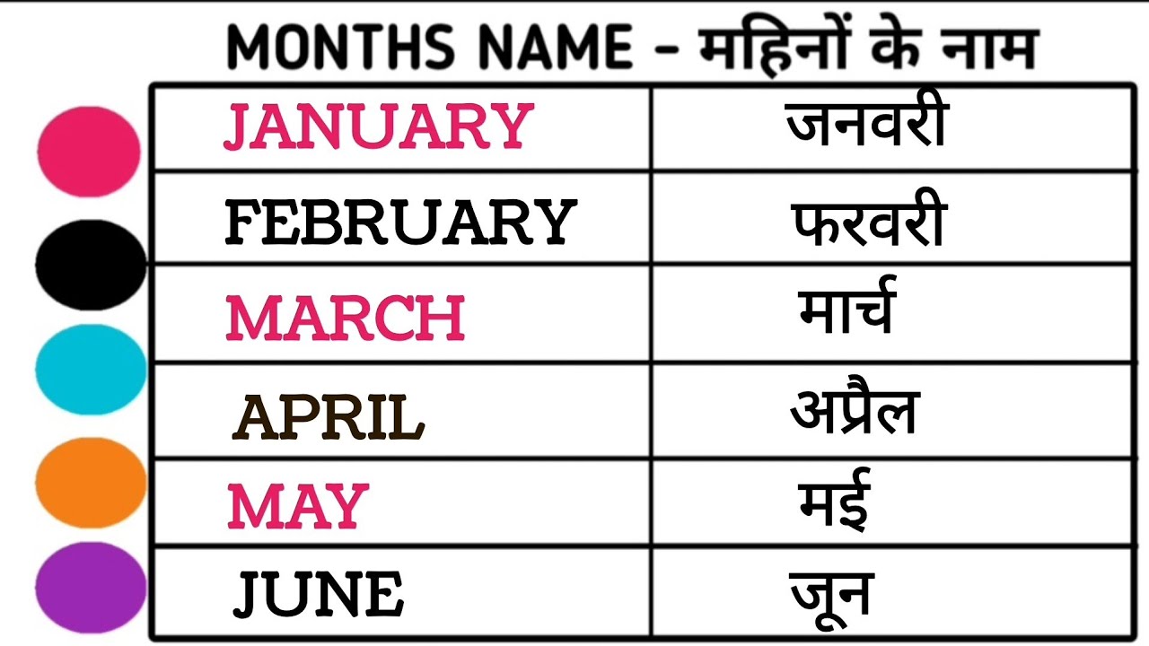 January february ki spelling | months name | months name in english and hindi #monthsname