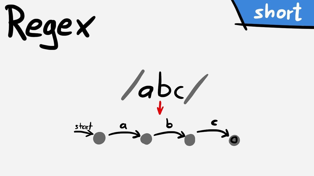 Regular expression as Finite-state machine - Short