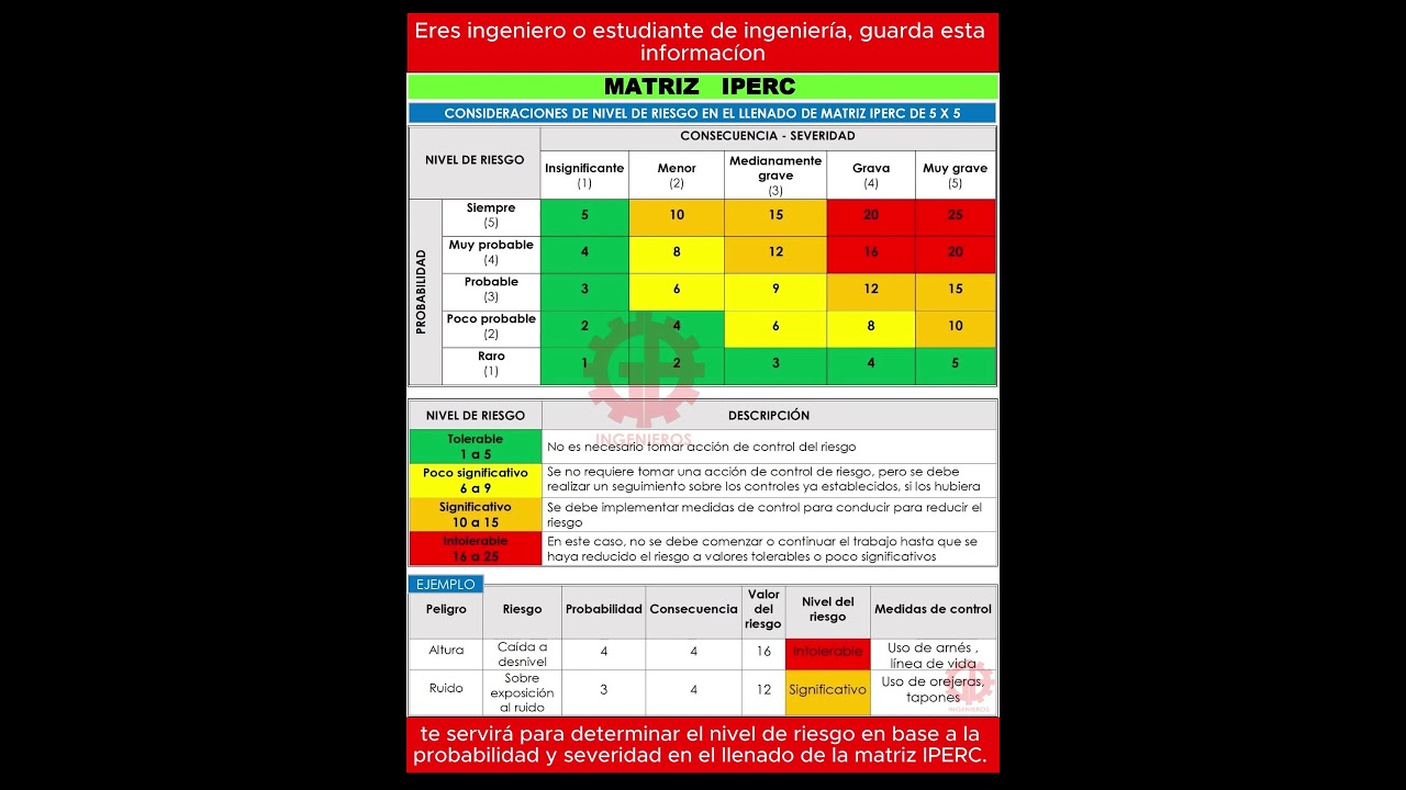 Elaboraci&oacute;n de Matriz IPERC #ingenieria #safetytips  #gbingenieros