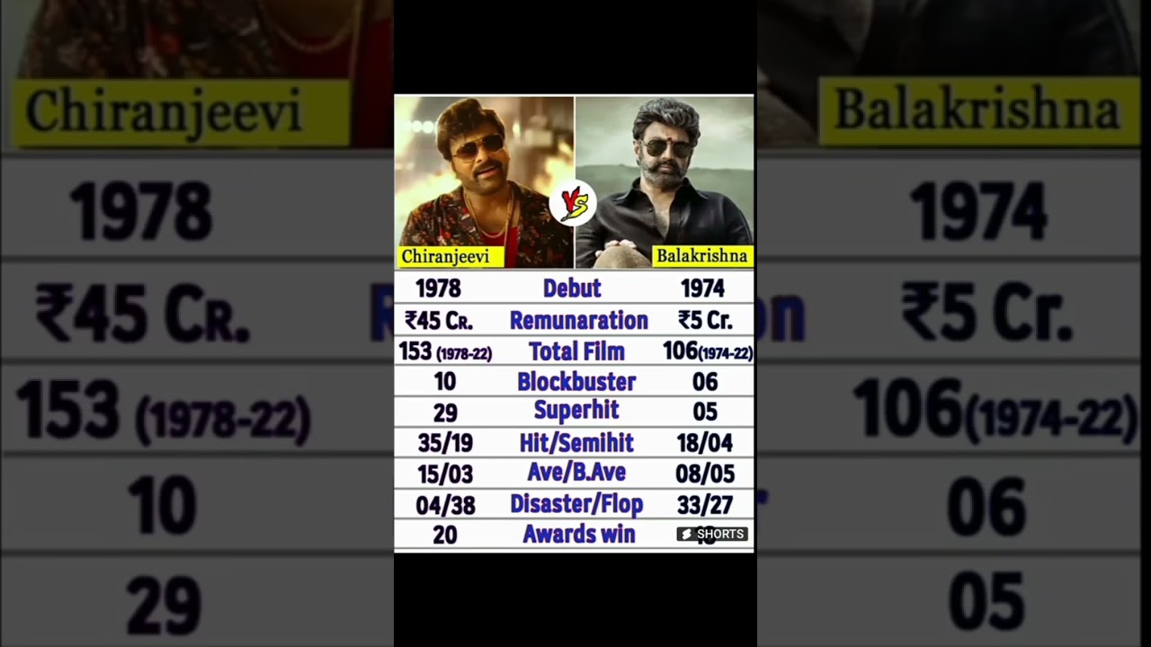 Megastar Chiranjeevi V/S Nandamuri Balakrishna Movie Hit List Entertainment