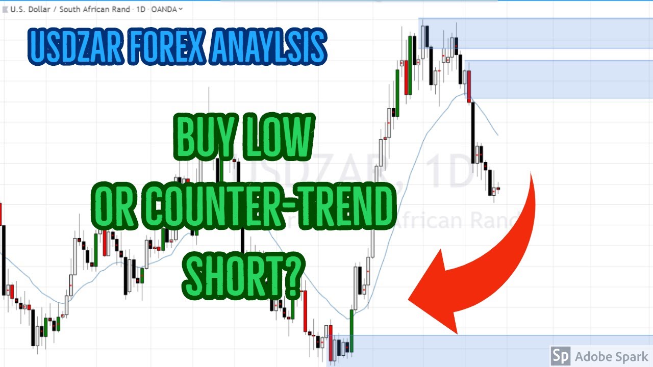 How to Swing Trade Forex USDZAR For Income | Super Swing Trader