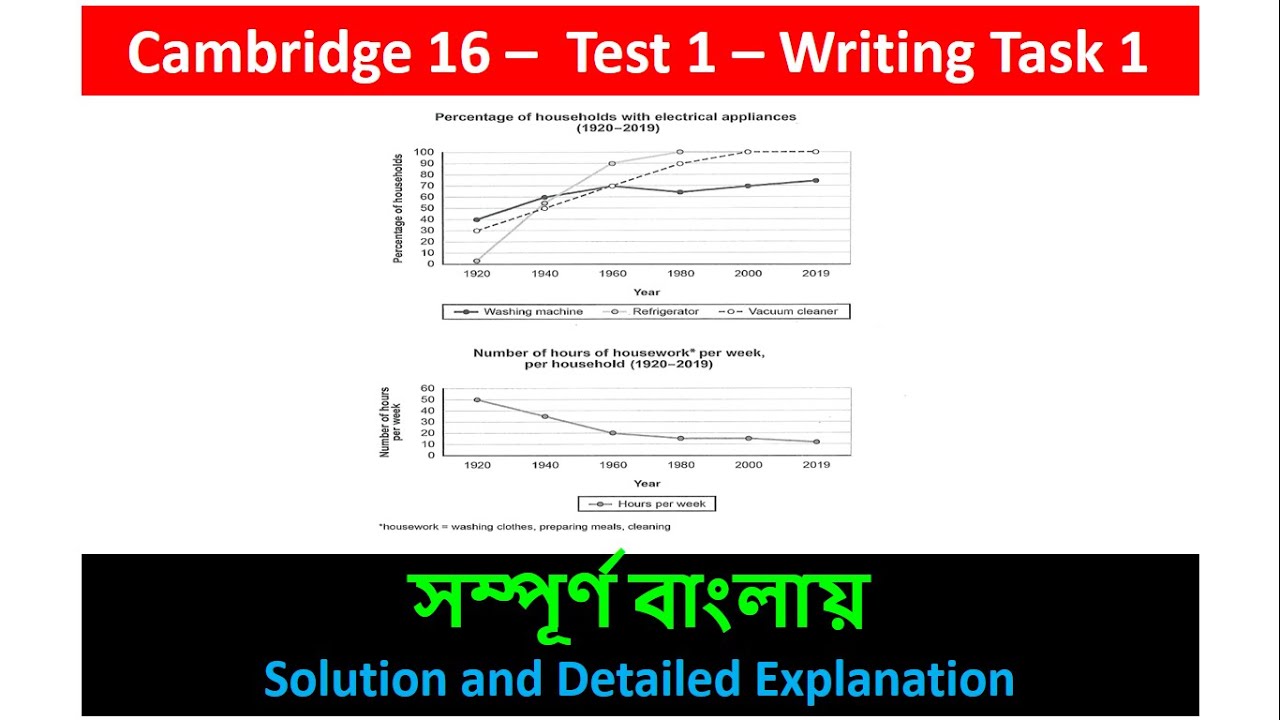 #Cambridge_16_Writing_Task_1_Test_1 বাংলা SOLUTION