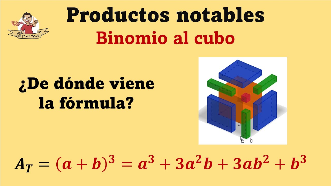 Binomio al cubo. Demostración de la fórmula | Video 1 de 3