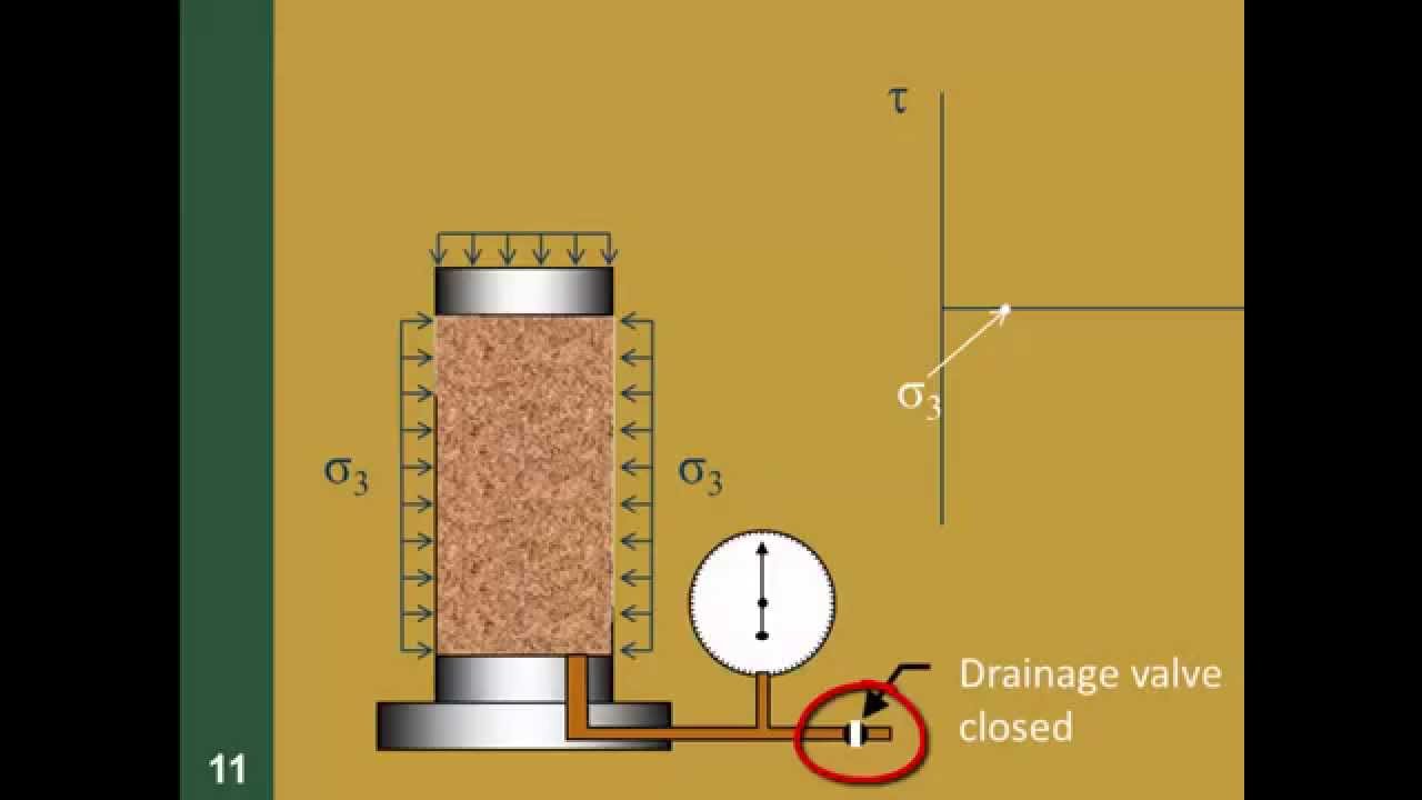 CE 326 Mod 12.9b Triaxial Shear Test