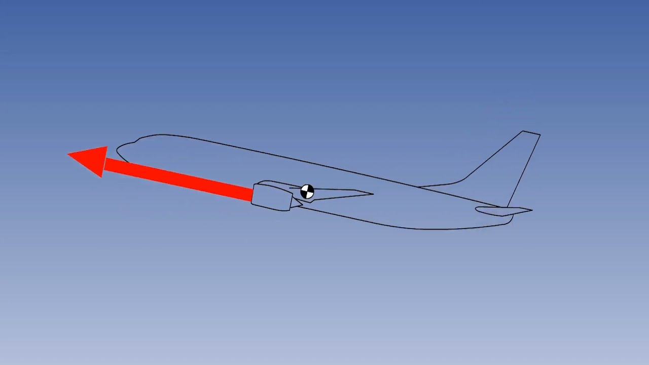 (Part 2) Longitudinal Stability Of Aircraft | Lecture 37