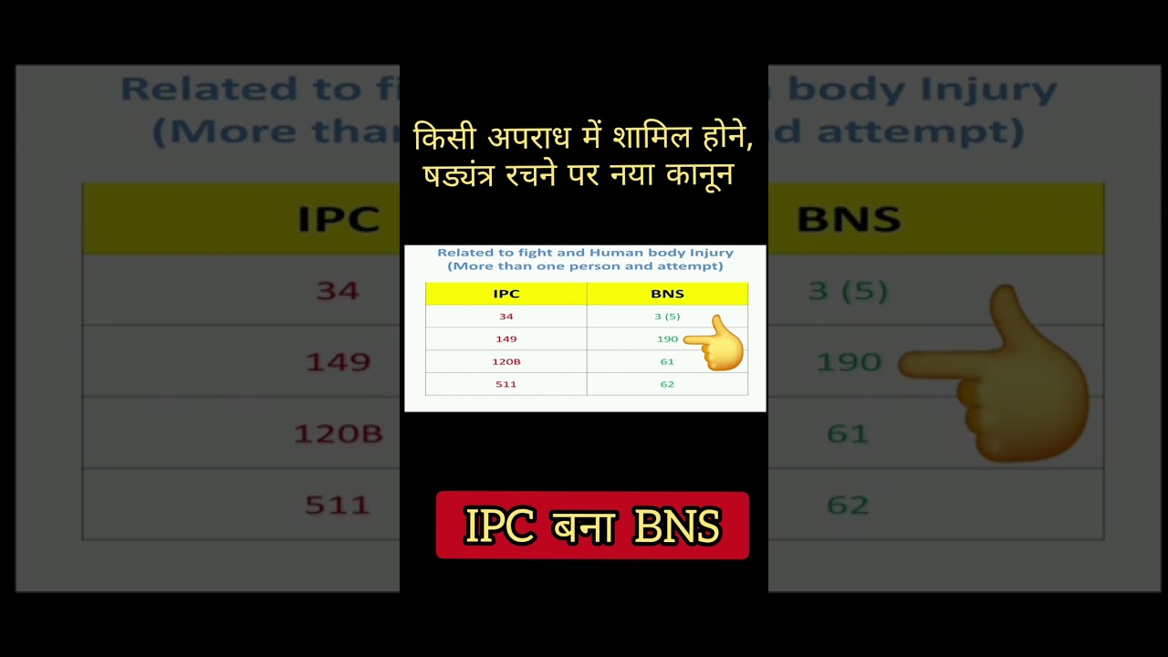 bns 61, section 61, 62, bns section 3(5) and 190