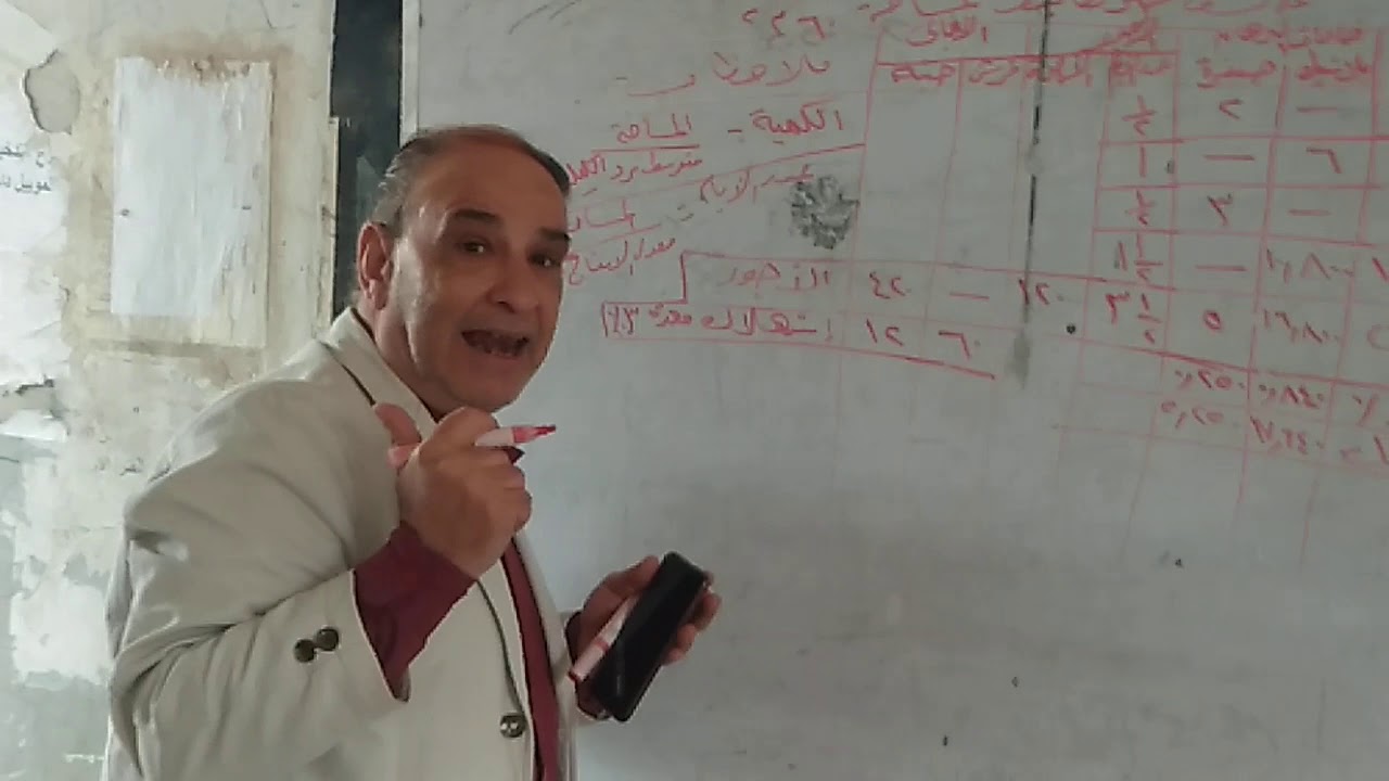 مادة تخطيط وإدارة إنتاج الصف الثانى قسم زخرفة وإعلان ( عمل كشف حصر تكاليف ) الجزء الثانى