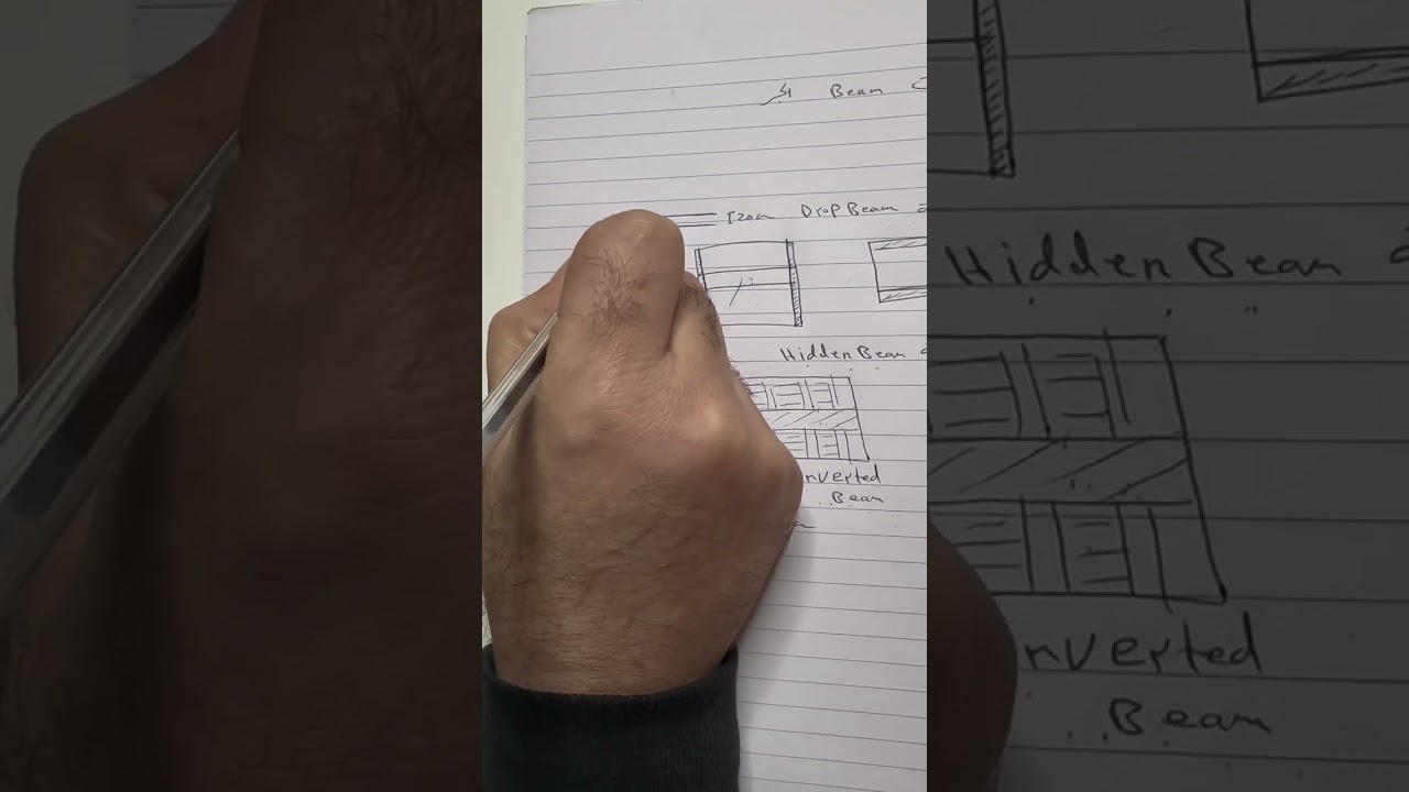 شرح مفصل عن انواع كمرات الاسقف الثلاثة