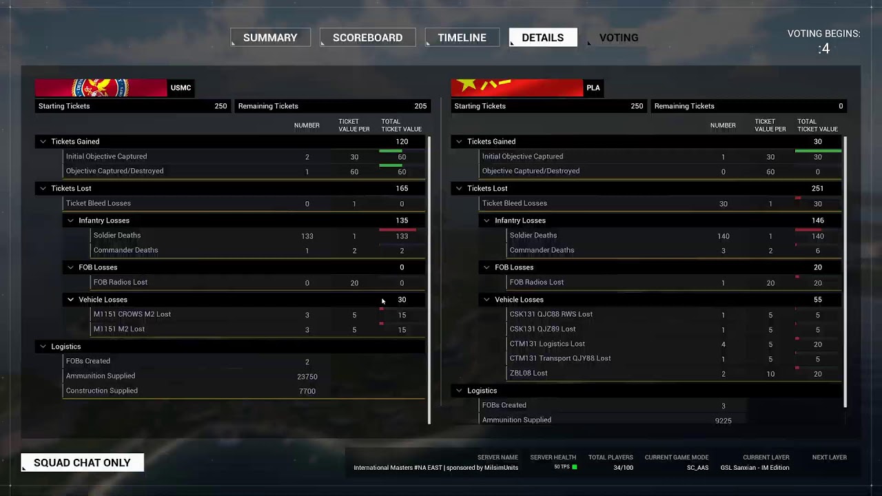 International Masters C4 vs Together We Stand