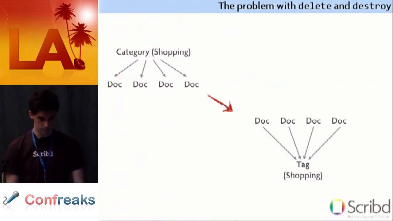 LA RubyConf 2010 - Oh S***: How to bring a big Rails website down (and how not to)