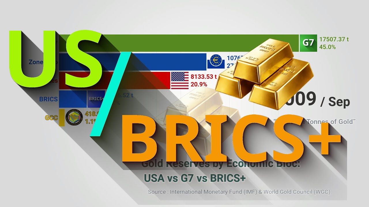 USA vs BRICS  | Who Holds the Most Gold in 2026?