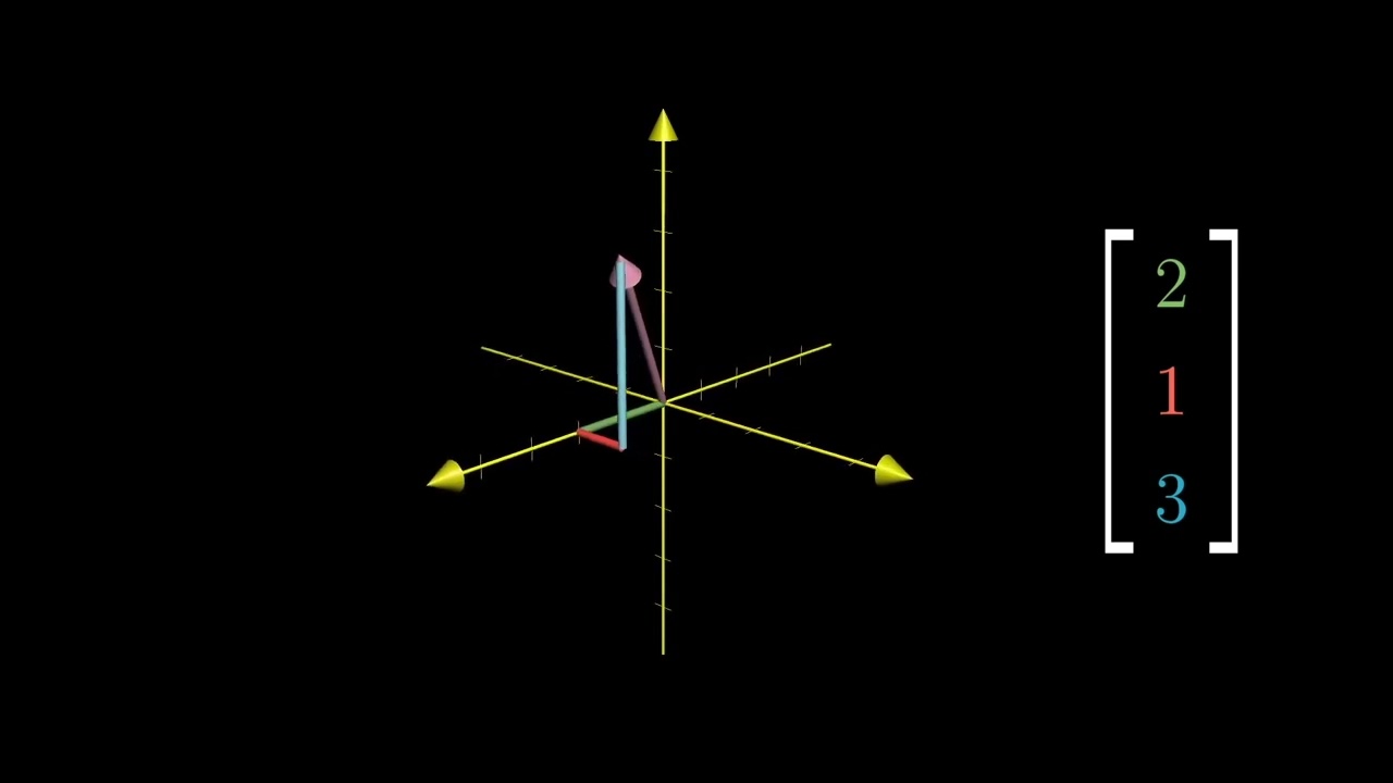 【线性代数的本质】 002  向量究竟是什么