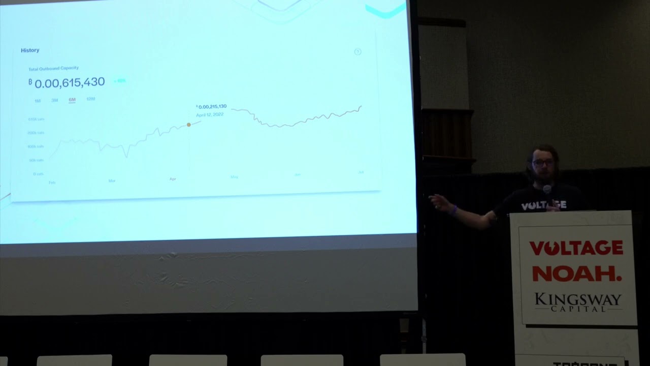 Using Surge to Understand your Node - By Voltage at TAB Conf 2022