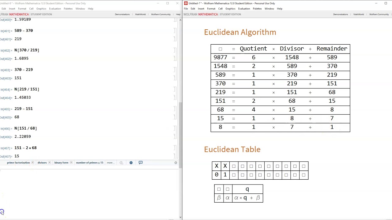 MATH 127 Euclidean Algorithm and Euclidean Table