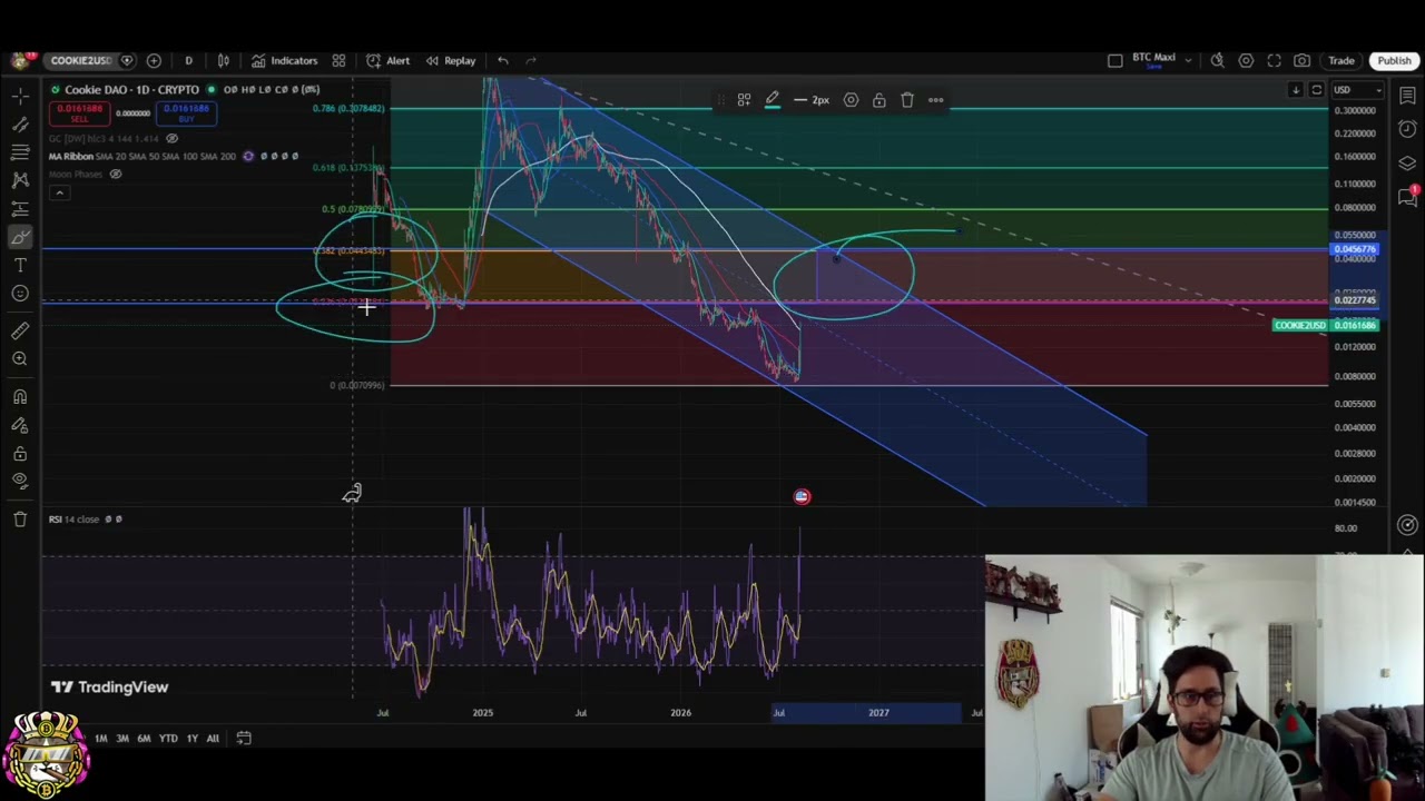 Криптовалютный прорыв Cookie DAO: прогноз цены и стратегия