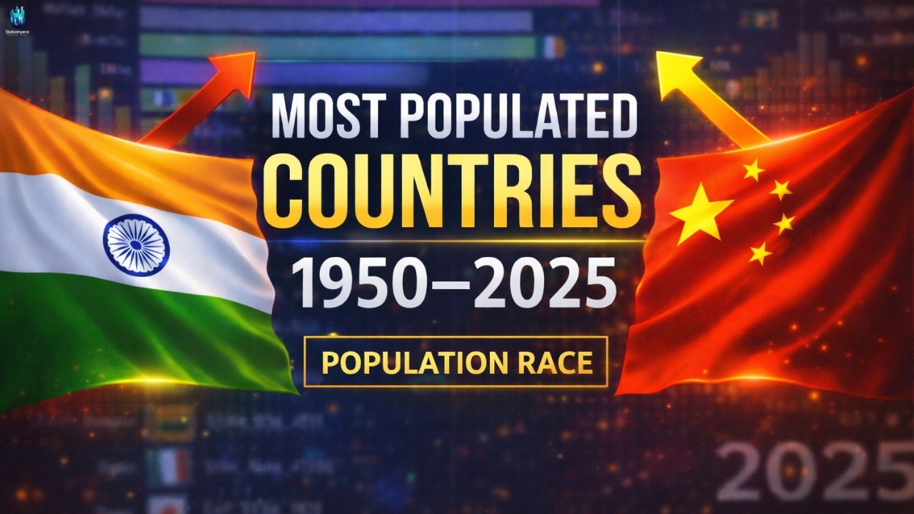 Top 10 Most Populated Countries in the World (1950 - 2025) - Bar Chart Race