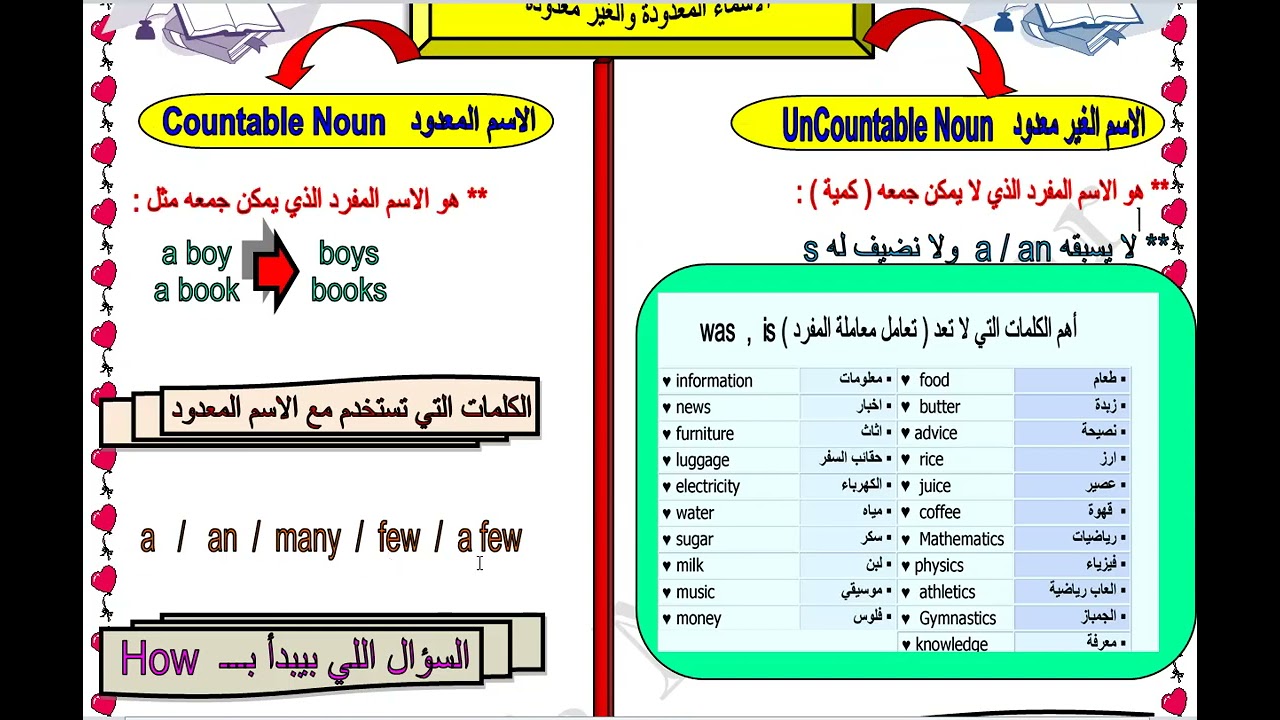 معادلات الدكتور- المحاضرة الرابعة - مادة الانجليزي - الاسماء المعدودة و الغير معدودة - مصطفي منصور