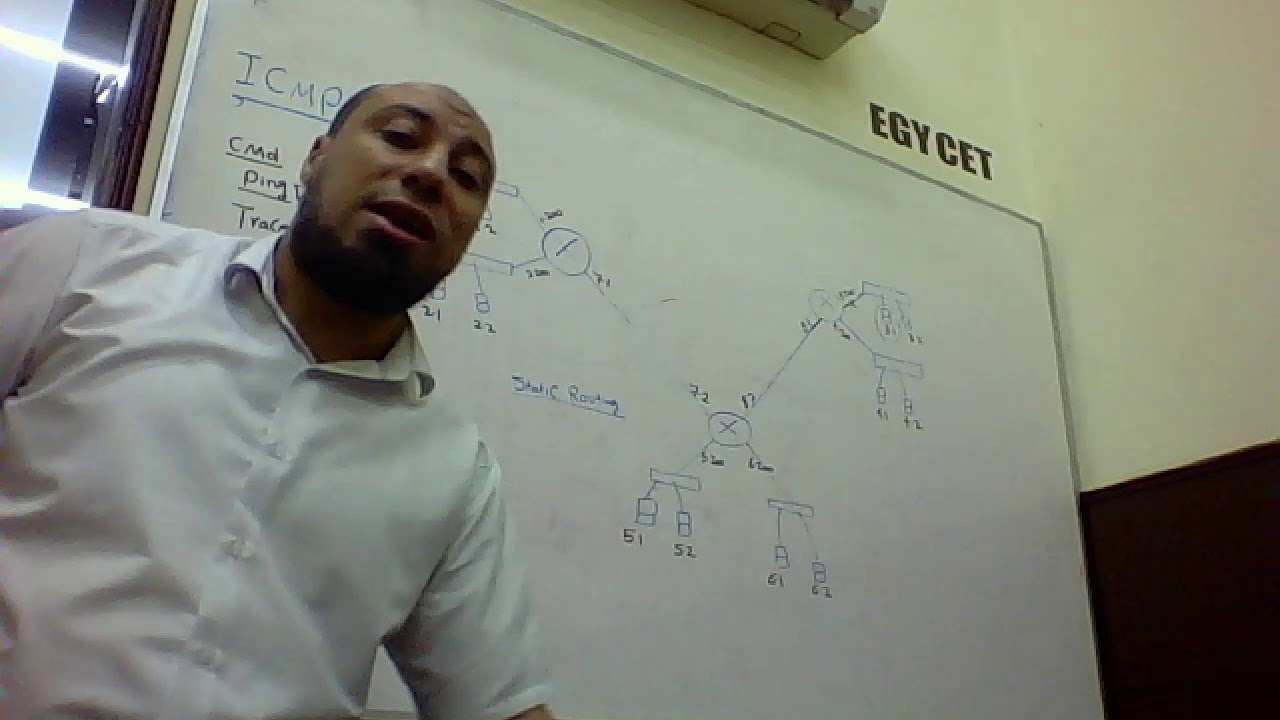 32- ICMP, Tracert & TTL