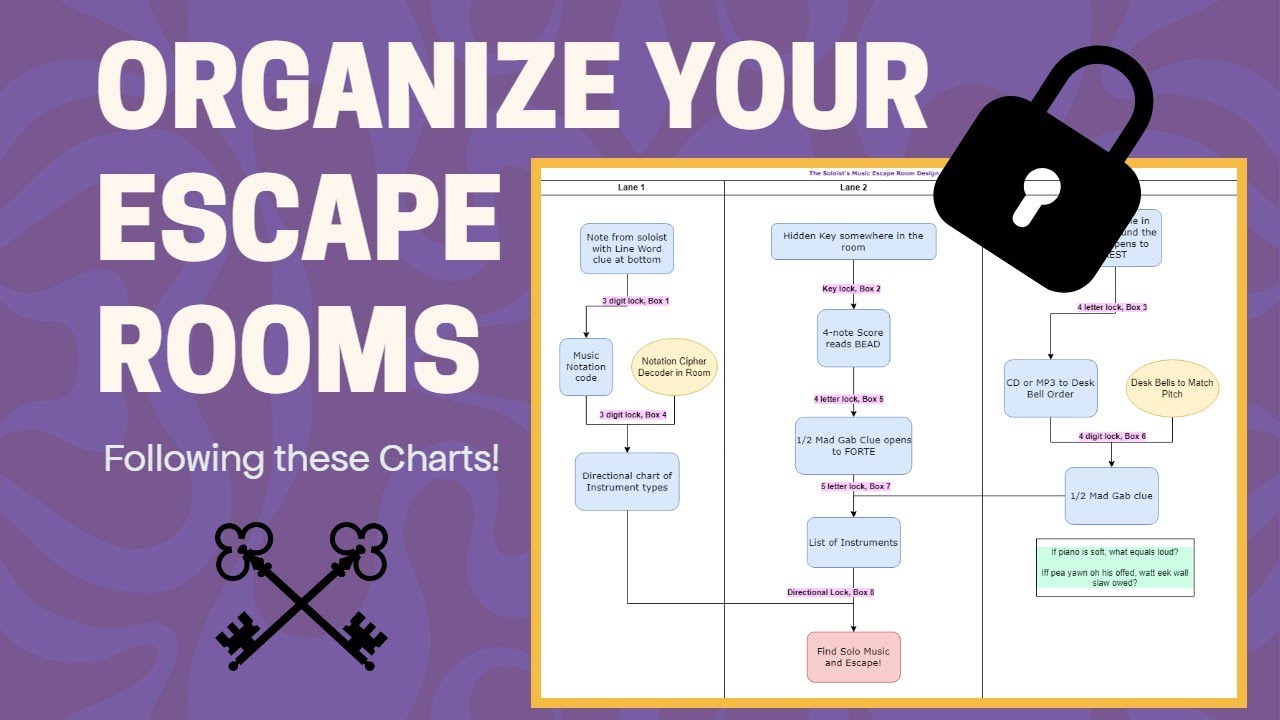 How to Organize Your Escape Room | DIY Organization Charts | Puzzle Order Explanation