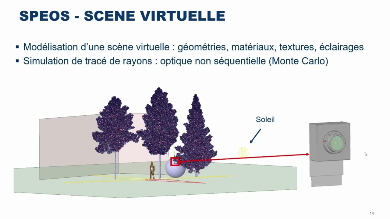 Le rôle de la simulation optique pour concevoir des modules photo avec SILINA