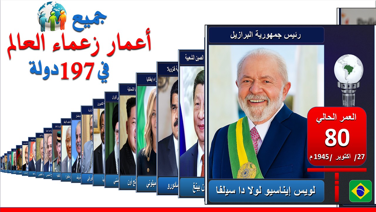 جميع أعمار قادة ورؤساء العالم من أكبر إلي أصغر رئيس بالترتيب | عمر الرؤساء | زعماء العالم 2026