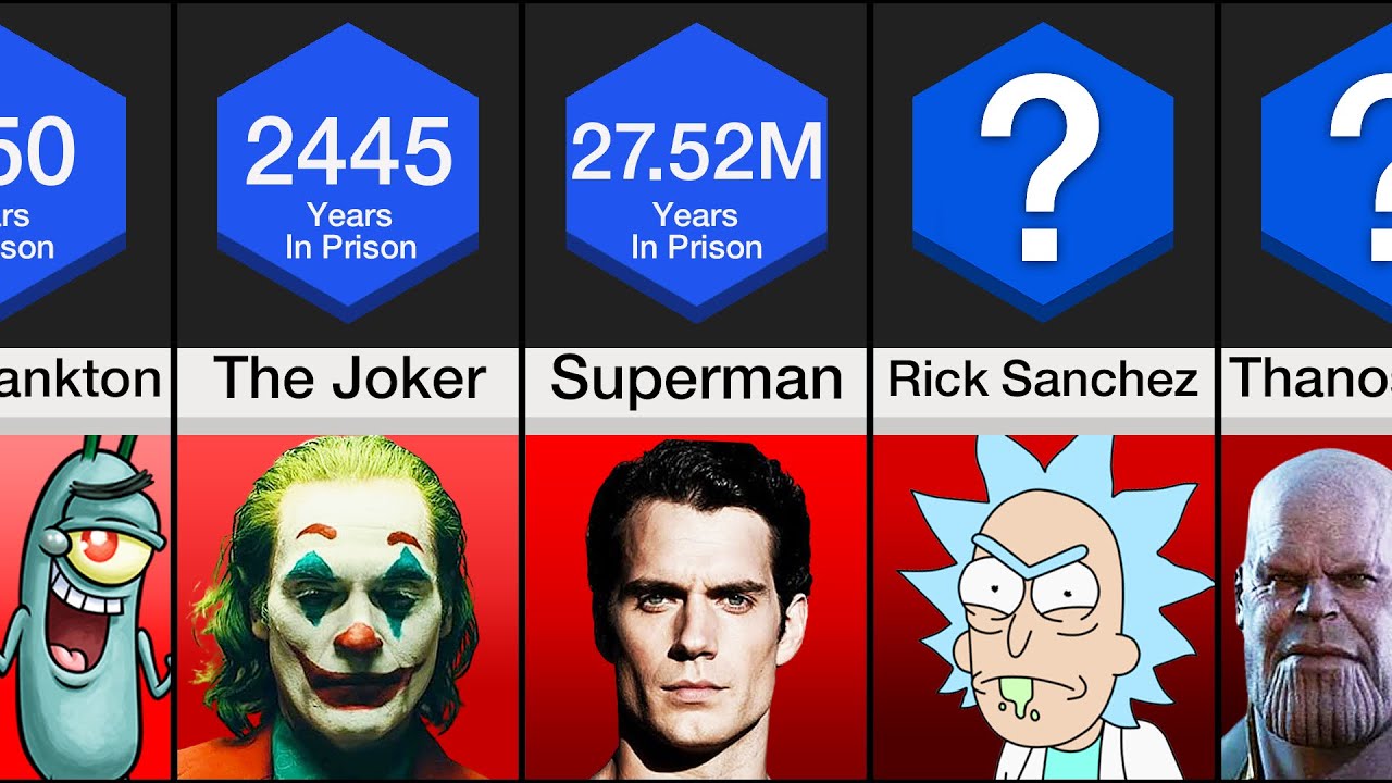 Comparison: Fictional Characters That Should be In Prison