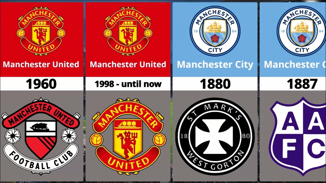 EVOLUTION OF EUROPEAN FOOTBALL CLUB LOGO