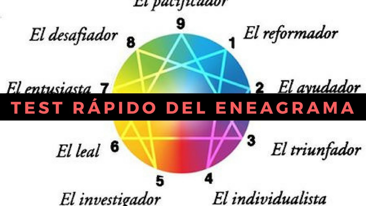 Test Eneagrama. Test R&aacute;pido de Identificaci&oacute;n del Eneagrama.