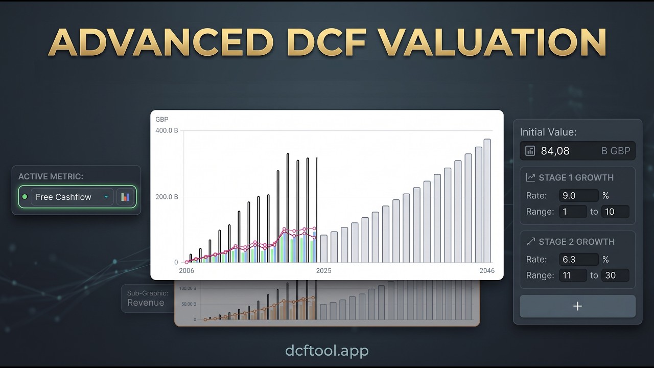Advanced Discounted Cash Flow (DCF) Modeling: Custom Charts